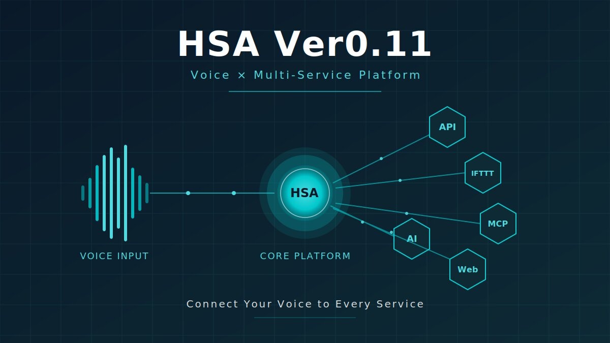 HSA Ver0.11 - 音声で複数サービスをつなぐプラットフォームの構成図(API・IFTTT・MCP連携)