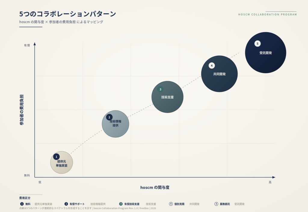 collaboration_matrix_diagram