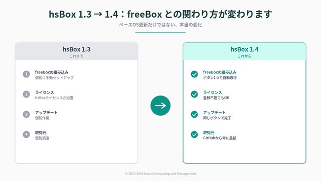 hsBox1.4概要