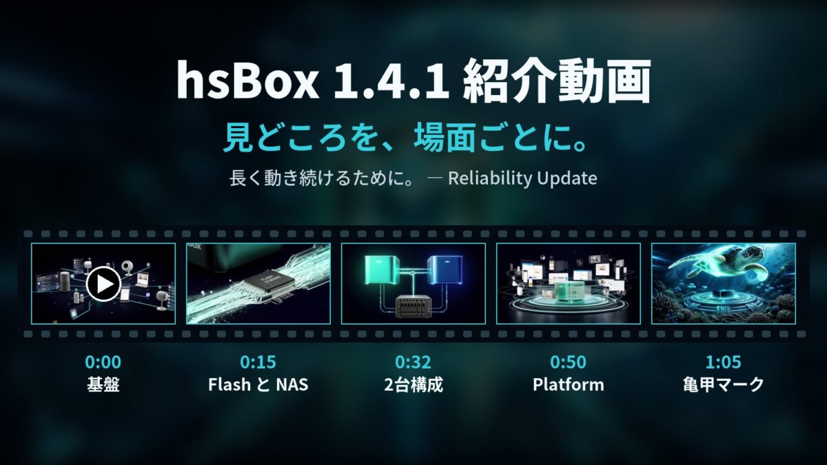 hsBox 1.4.1 紹介動画の見どころ。0:00 基盤から 1:05 亀甲マークまで5つの場面を並べた画像